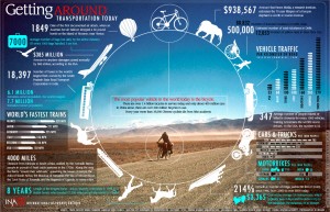 Количество велосипедов в мире